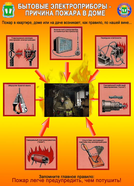 Бытовые электроприборы- причина пожара в доме.png